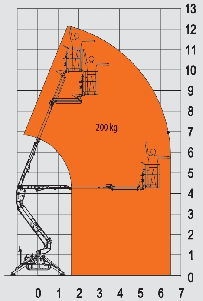 SPI1220 - Diagramm